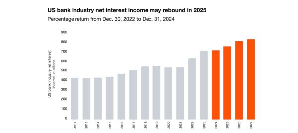 TradeVille: JPMorgan - venituri din tranzacţionare record, tonuri reci pe bursă